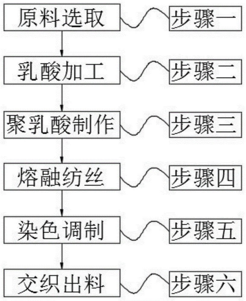 一种基于聚乳酸的棉交织物及加工方法与流程