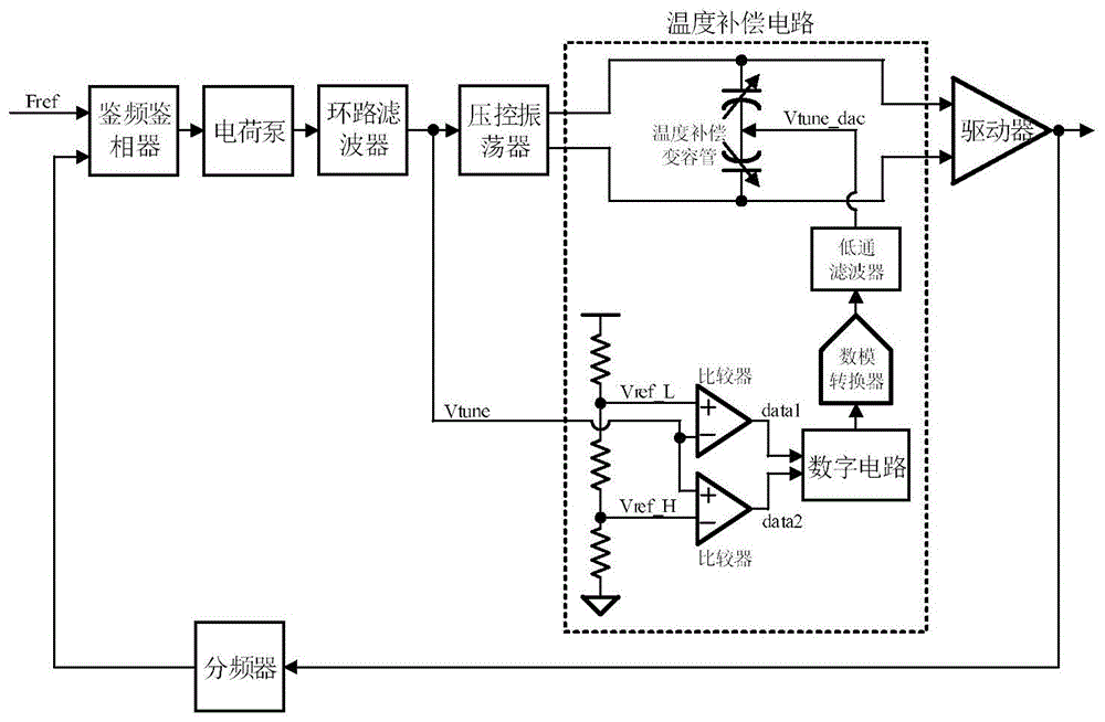 一种基于数字温度补偿电路的频率综合器的制作方法