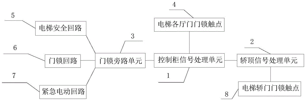 一種電梯門鎖旁路裝置及其控制迴路的製作方法