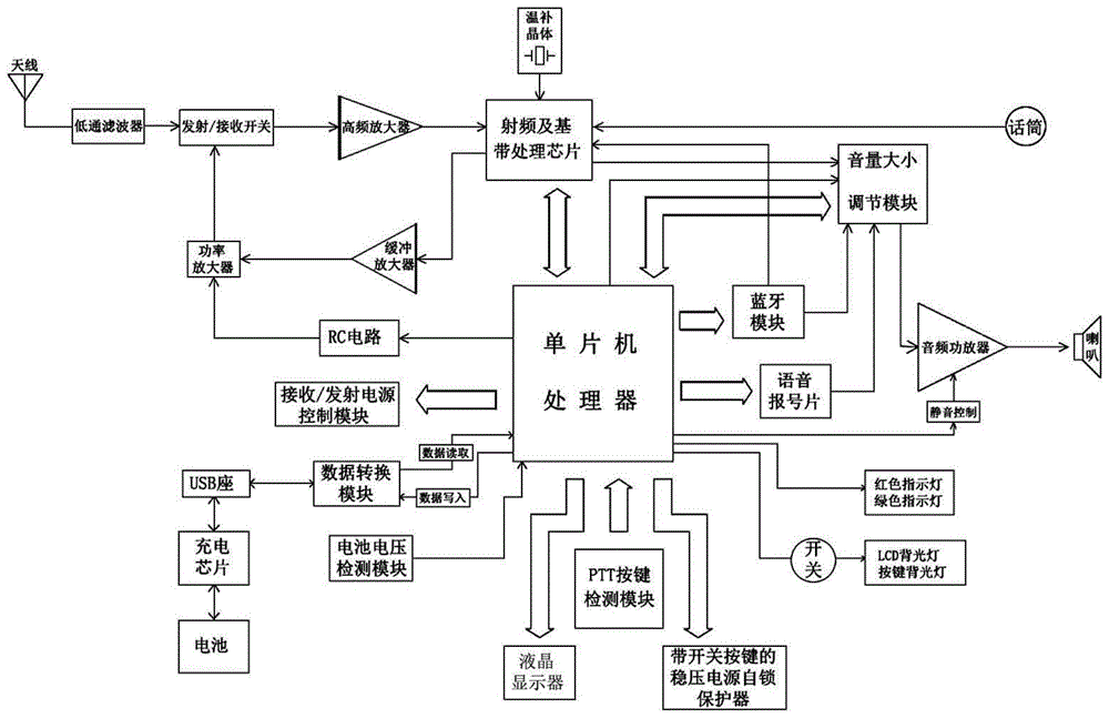 一种微型对讲机的制作方法