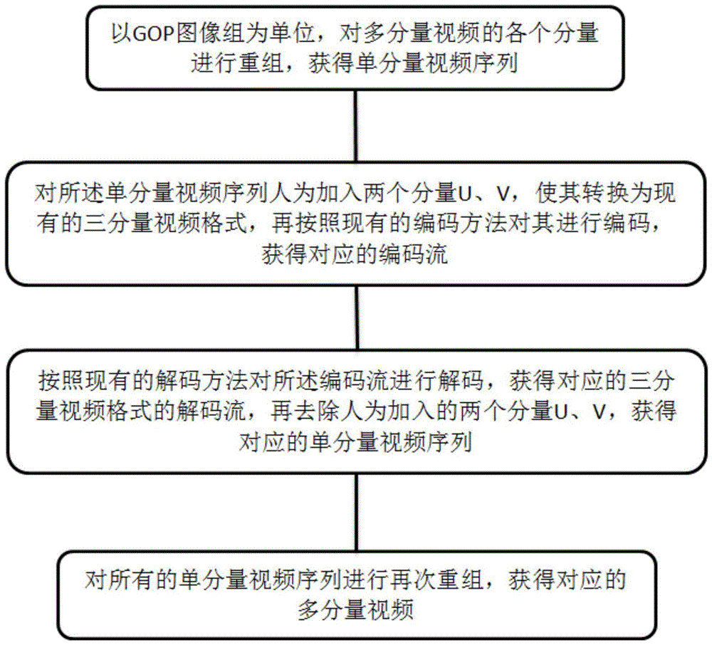 html5游戲開發進階指南 pdf_音視頻開發進階指南pdf下載_web開發權威指南 pdf