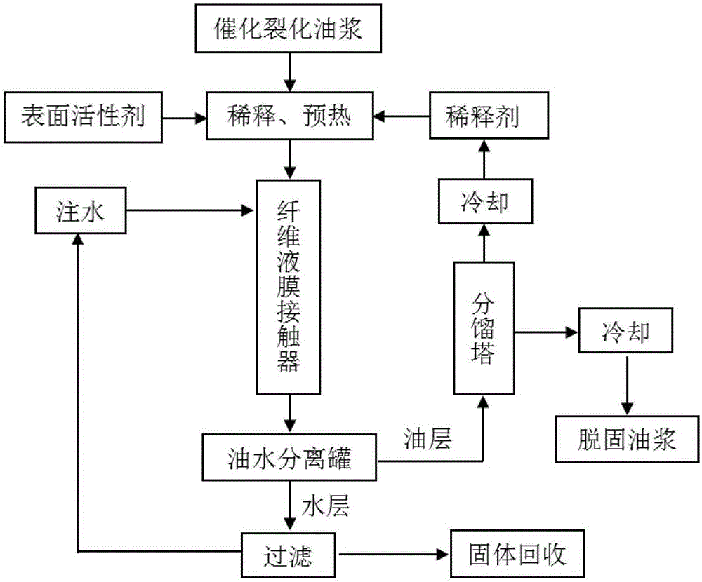 催化裂化工艺流程图片