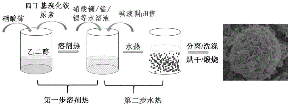 水热法示意图图片