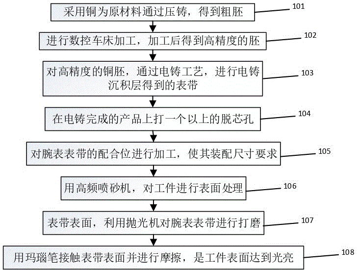 是黃金的但卻是實心的,硬度不高但金重較重,是用傳統的倒模工藝生產的