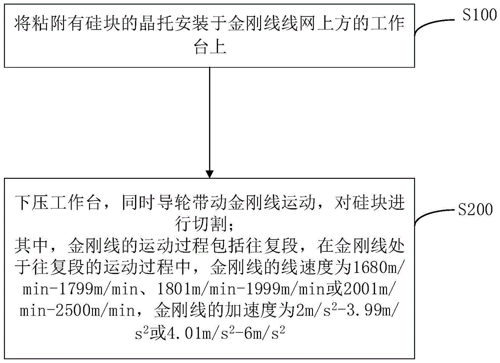 金刚线切割硅片教程图片