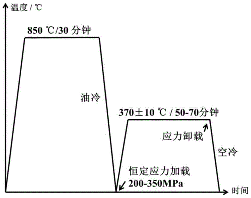 本發明涉及金屬熱處理領域更具體地涉及一種60si2crva彈簧鋼應力輔助