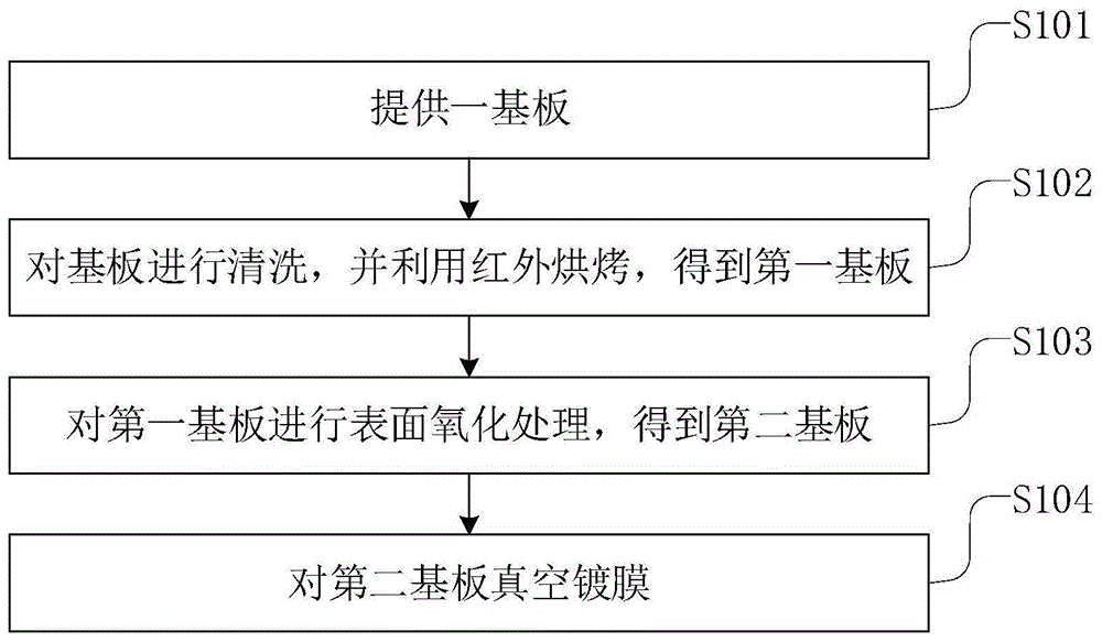 一種鍍膜方法和鍍膜玻璃與流程