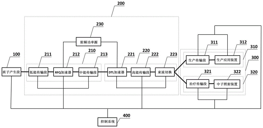 电子感应加速器原理图图片