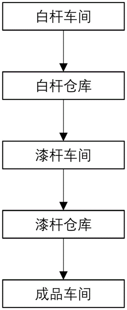 铅笔工艺流程图片