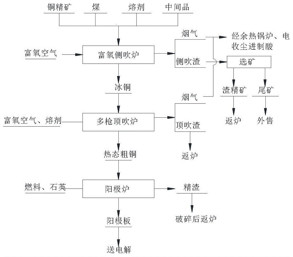 铜镀镍工艺流程图片