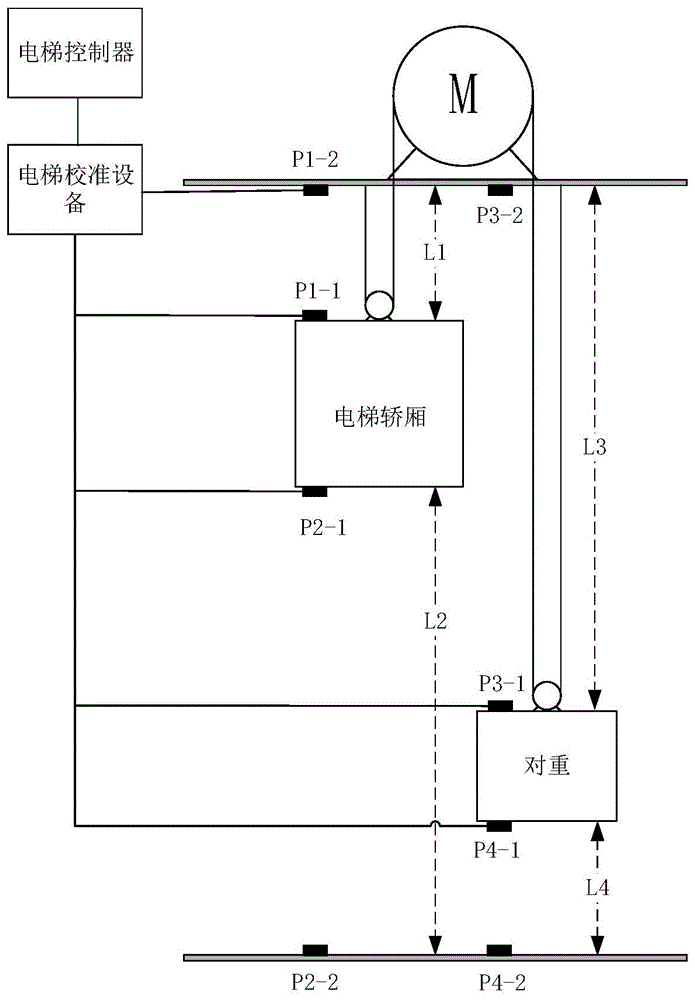 電梯轎廂位置的校準方法裝置和電梯校準系統與流程