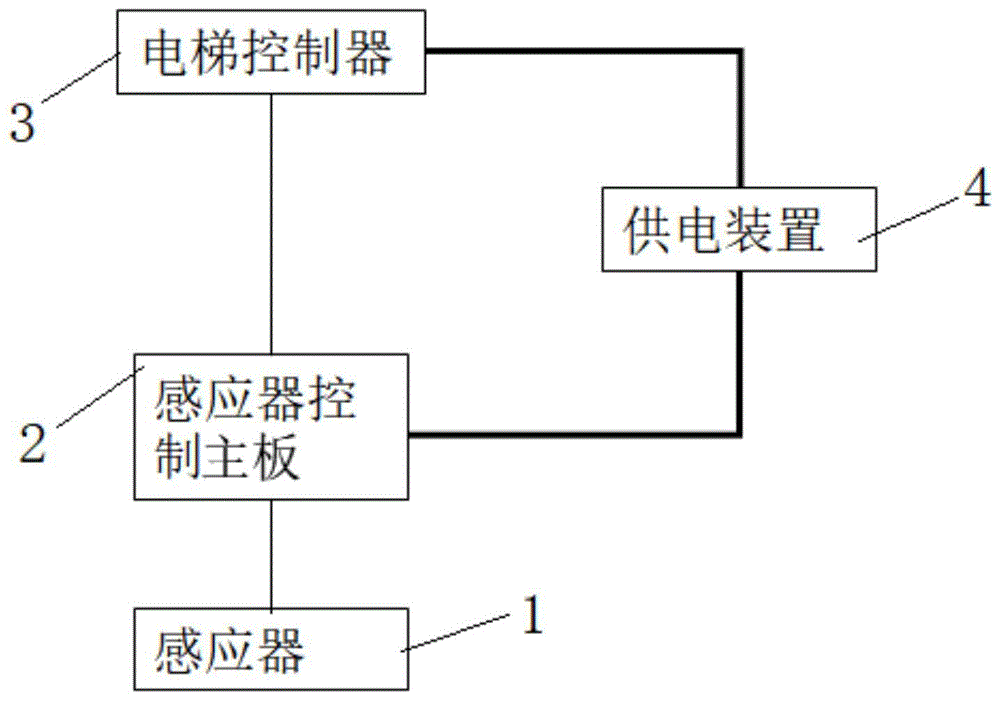 一種電梯智能控制系統的製作方法