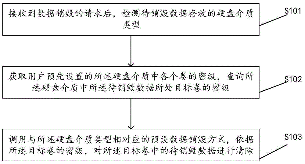 常規數據恢復的步驟_斜視手術后恢復步驟_拉鏈領帶拆開恢復步驟圖