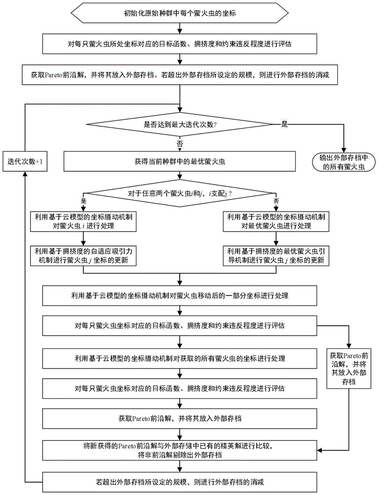 一种引入三维稳定性约束的铣削加工多目标优化决策方法与流程_2