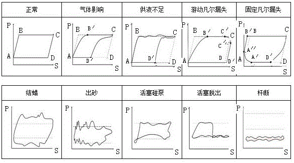 固定凡尔漏失示功图图片