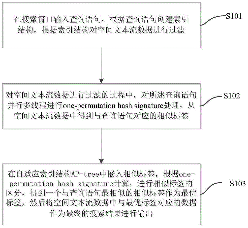 百度索引量異常_百度索引量異常怎么查詢_索引量查詢站長工具