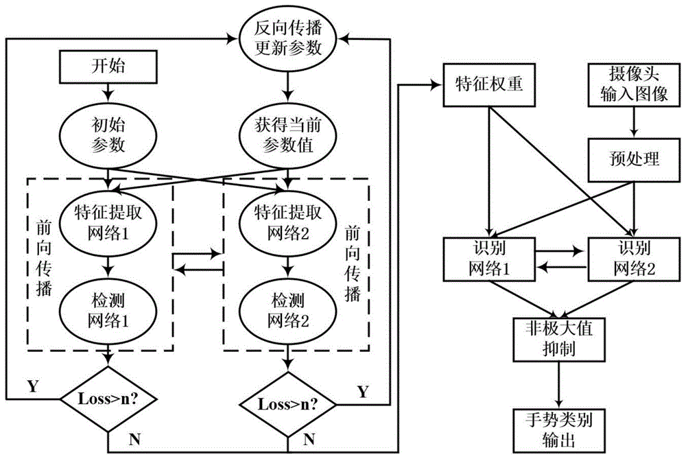 手势感应原理图片