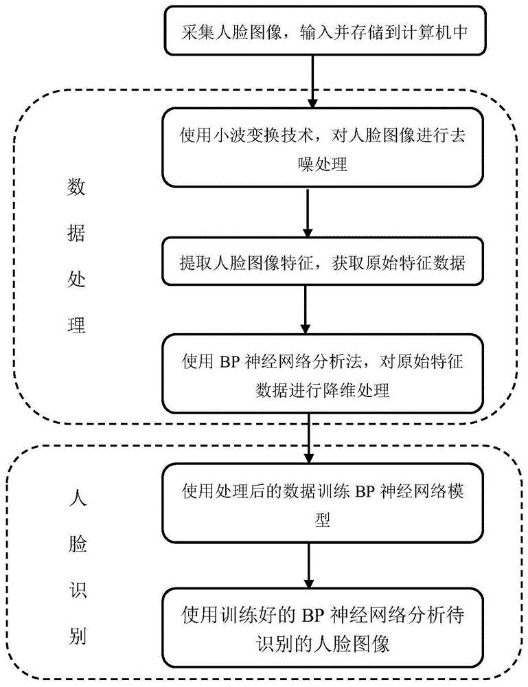 成都app开发_彩票系统app开发_app系统开发