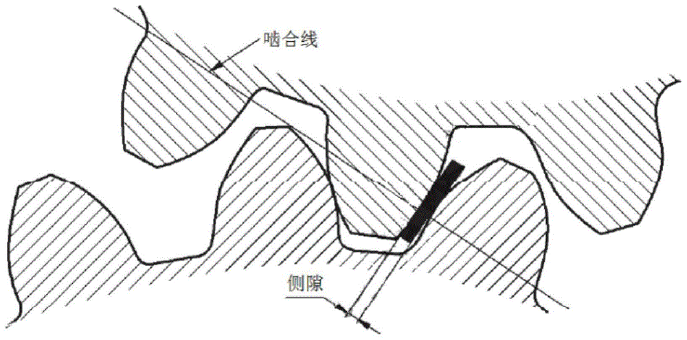 齿轮啮合间隙压铅法图片