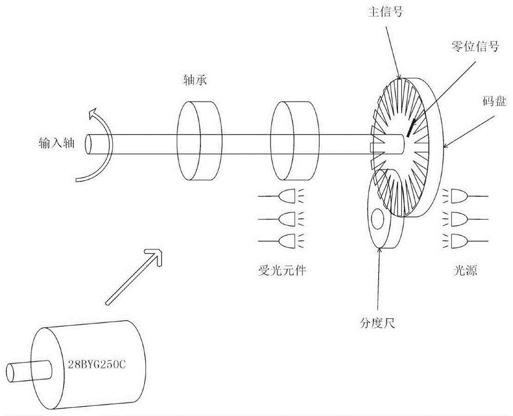 一種基於反射式光柵編碼器的閉環步進電機系統的製作方法