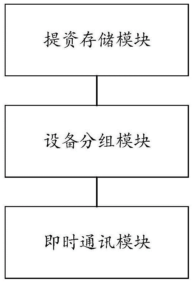 一種特高壓工程設備提資和設計出圖協作管控系統及方法與流程