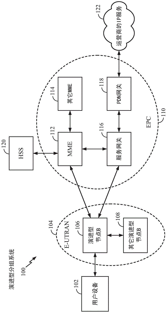 TD-LTE帧结构图图片