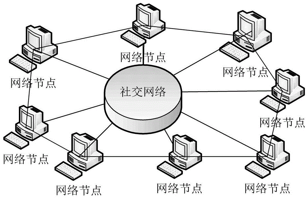 社交网络数据交互方法及装置与流程