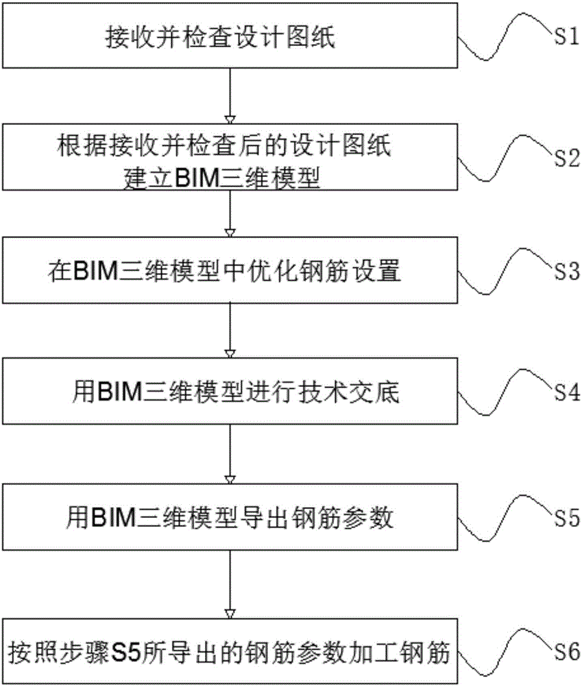 钢筋工图纸翻样教学图片