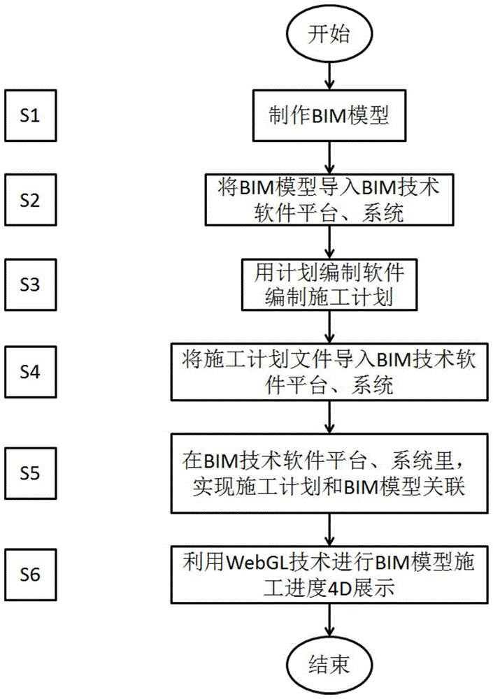 一种基于bim模型和工程施工计划的快速关联及展示的方法与流程2