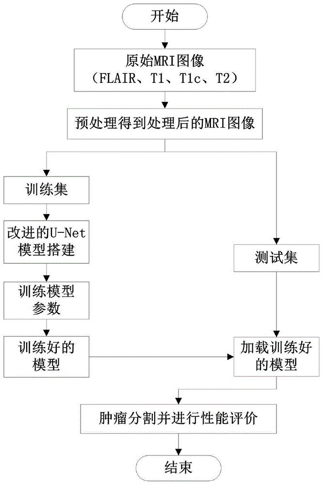 图像分割流程图图片