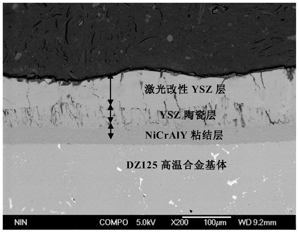 高溫合金表面nicraly/ysz/激光改性ysz熱障塗層的製備方法與流程