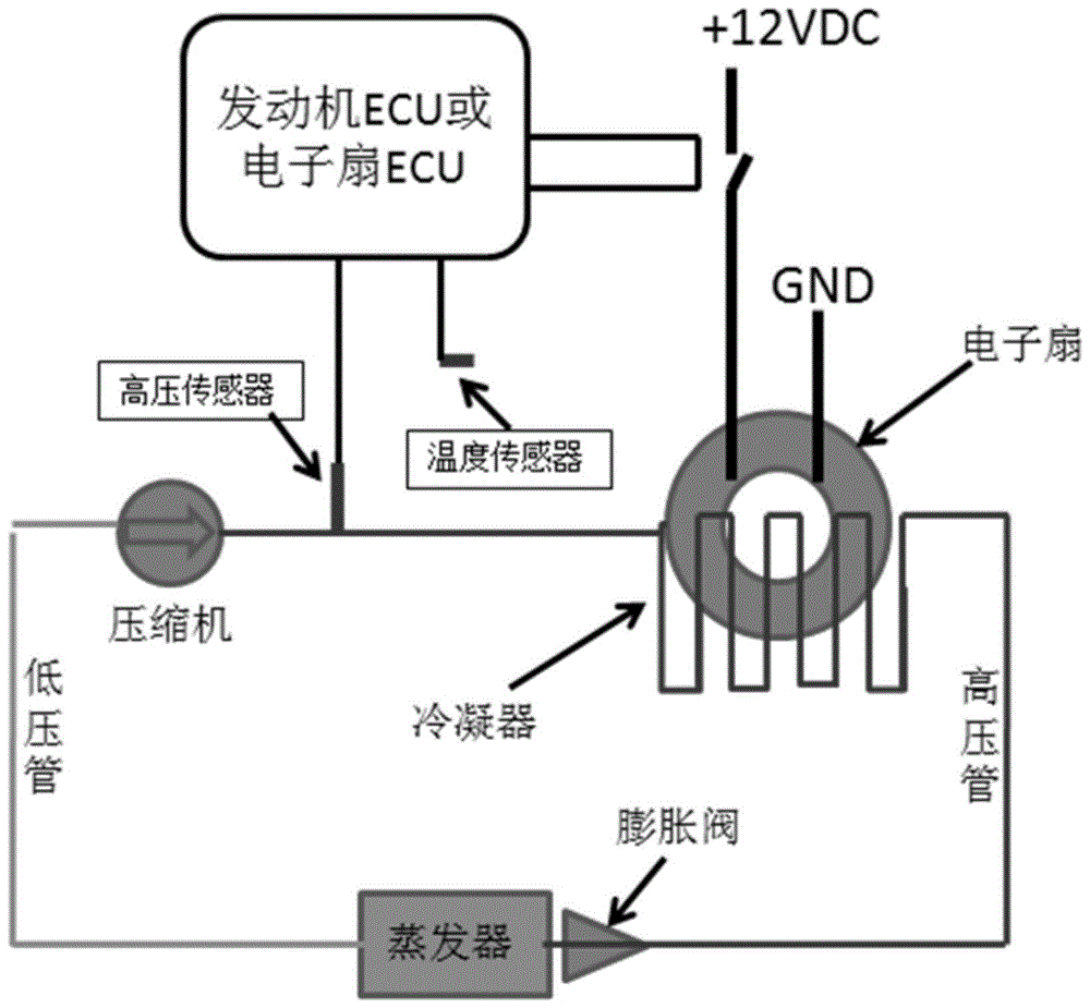 一種汽車空調系統壓力檢測裝置及方法與流程