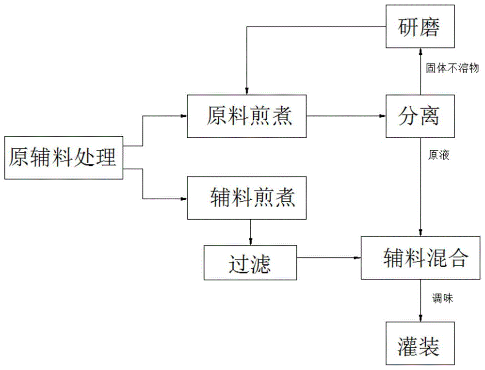 一种白芷清热解毒凉茶的制作方法与流程