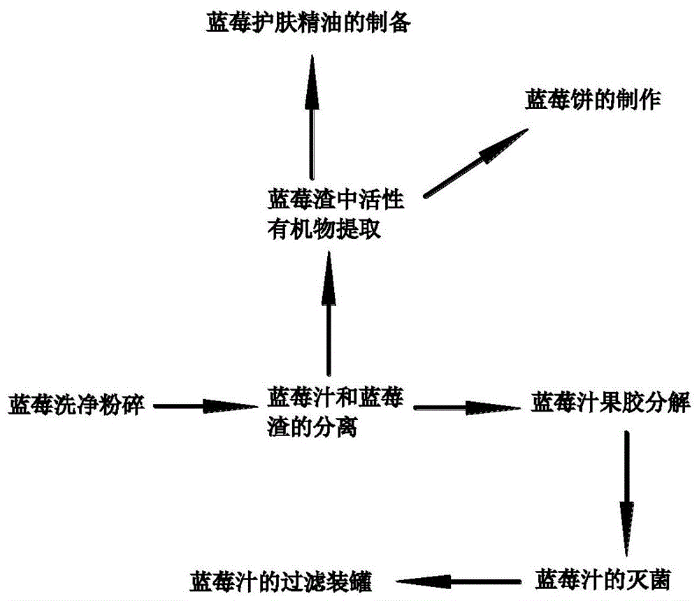 食品飲料機械設備的製造及其製品加工製作儲藏技術