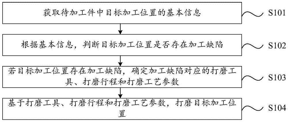 不锈钢打磨抛光步骤图片