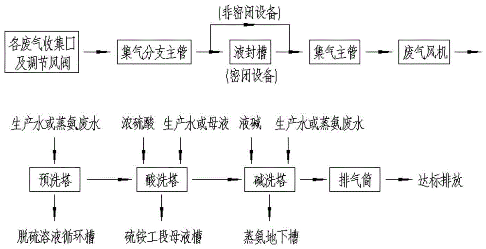 焦化厂硫铵