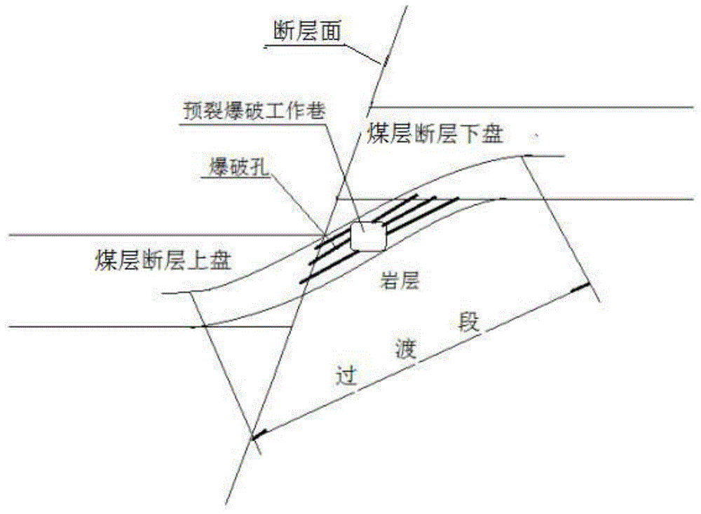 但有的在綜採工作面佈置中常常無法躲避,如果採煤機強行推過,由於岩石