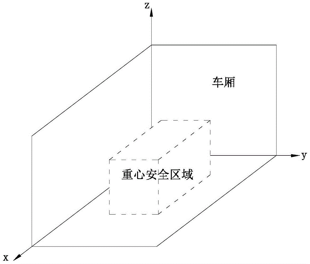 车辆装载标准示意图图片