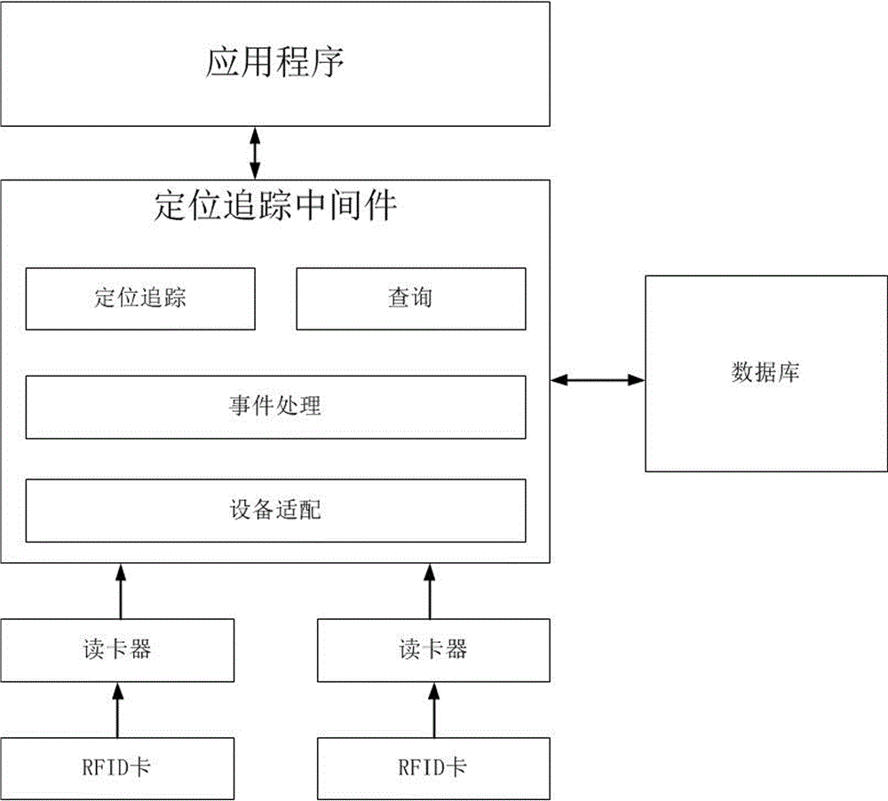 一种基于rfid的定位追踪系统的制作方法