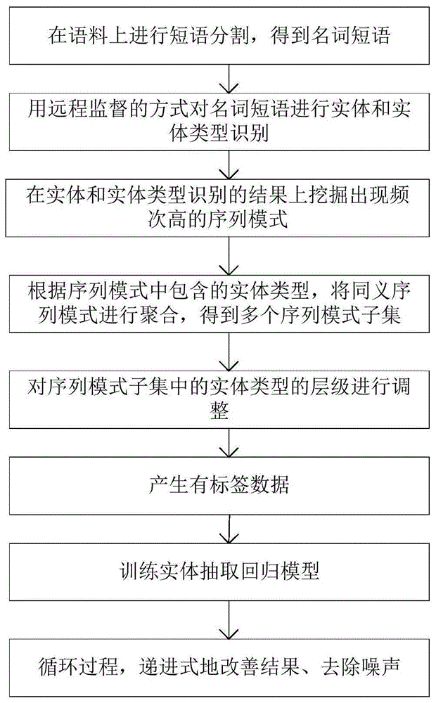 数据库技术及应用基础教程_专科大数据应用与技术_大数据技术全解基础,设计,开发与实践