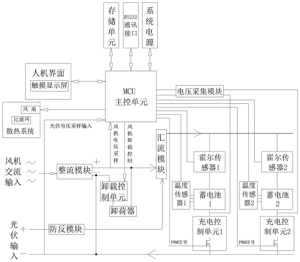 一种风光互补控制器的制作方法