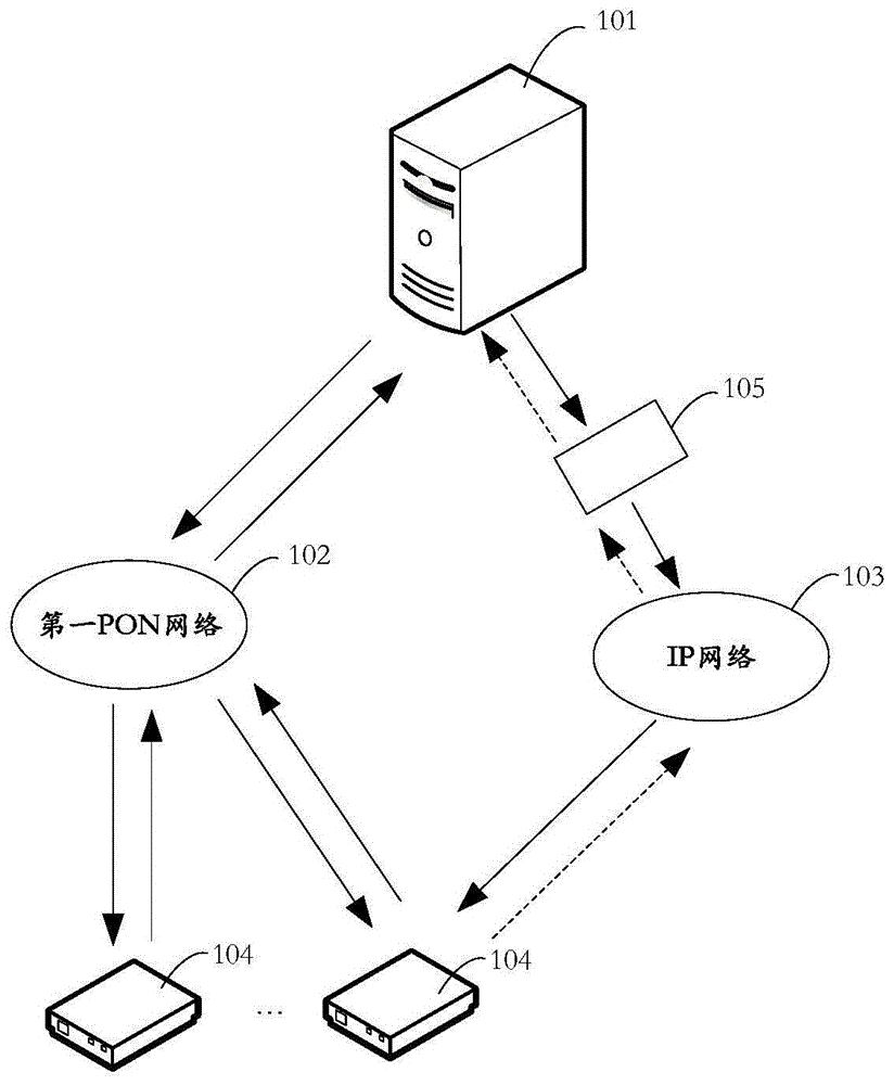 pon网络系统的制作方法