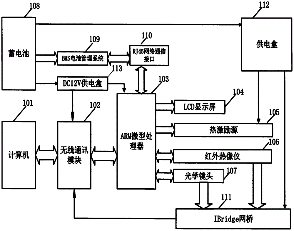 一种基于arm嵌入式飞机机翼智能红外无损检测系统的制作方法