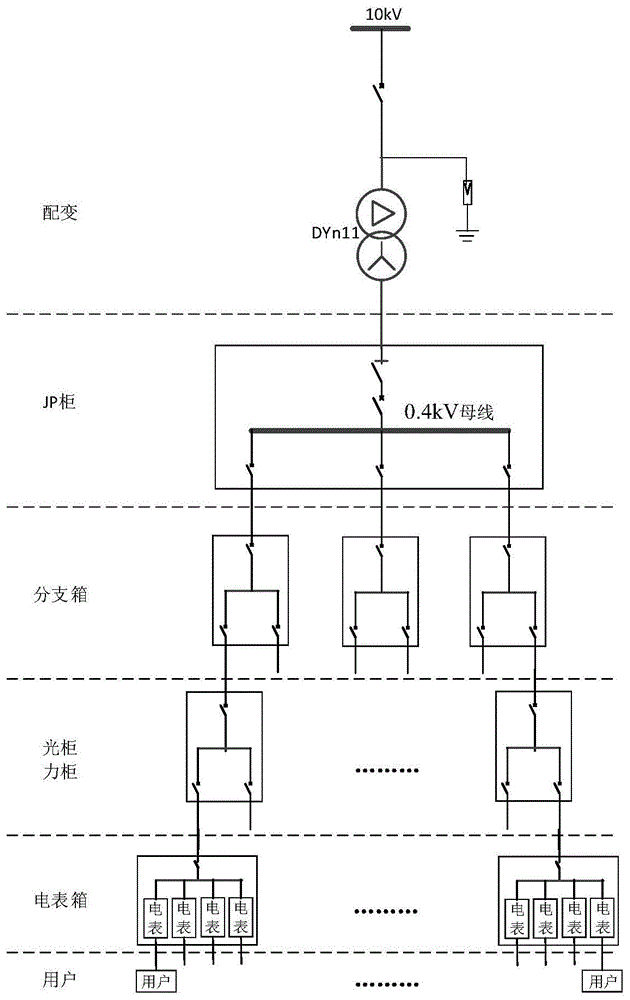 供电台区线路图图片