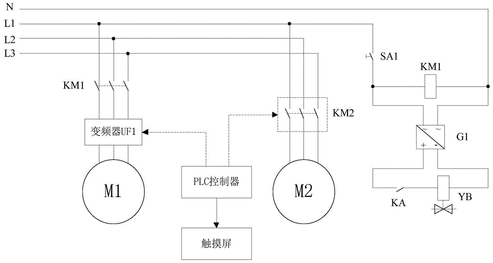 一种碟式离心机电气控制系统的制作方法