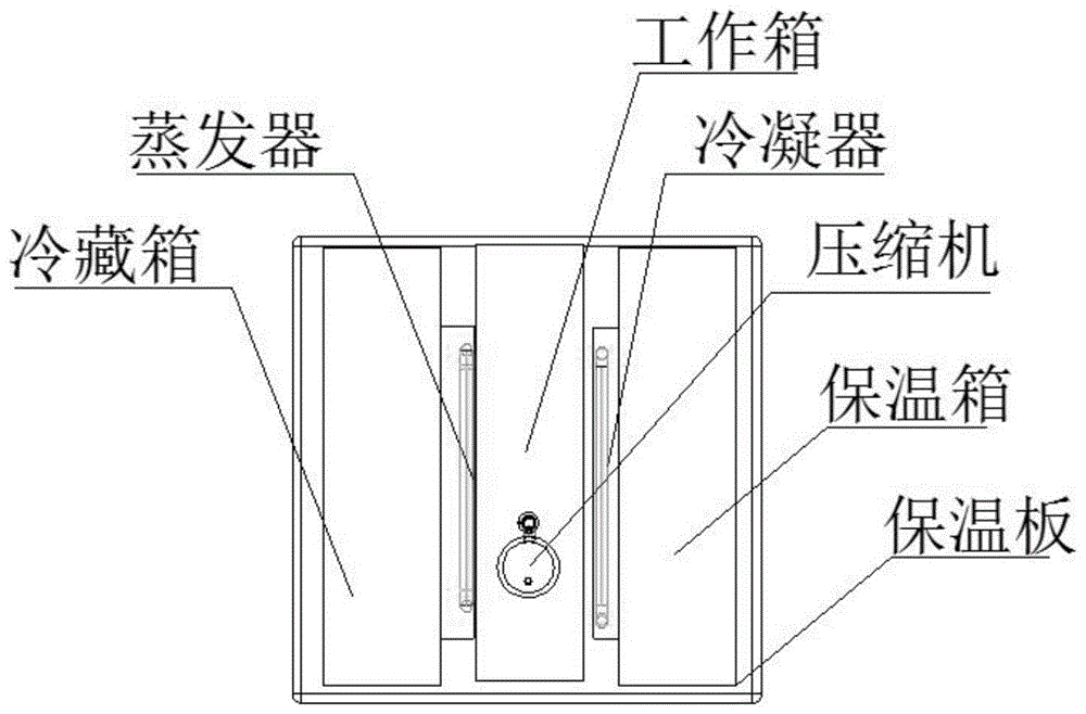 一种两用式冷藏保温箱的制作方法