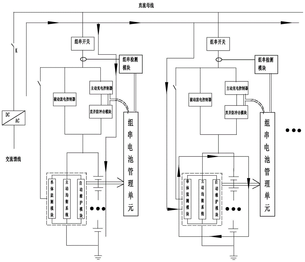 变电站分布式直流电源系统的制作方法