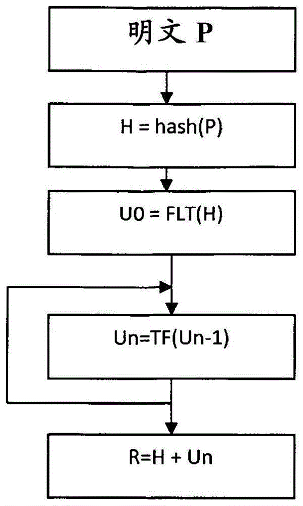 比特币采用的哈希算法是_比特币算法源代码_50哈希值能挖到多少比特币