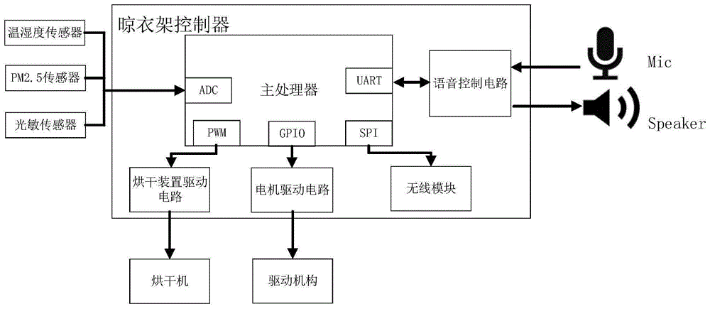 晾衣架接线图图片