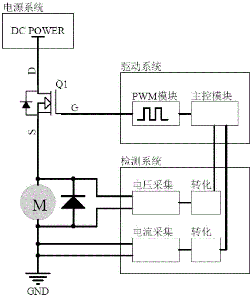 一種直流有刷電機穩速控制電路的製作方法